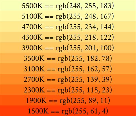 Besides addressable RGB and RGBW bus types, WLED 0. . Rgb to kelvin calculator